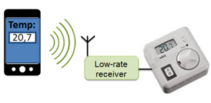 Simplified diagram for the connection between a Wi-Fi transmitter and a non-Wi-Fi device