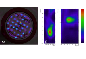 a Image reconstruction of an array of radioactive sources. b spectral image reconstruction to determine the energy of the detected radiation by Viromiii