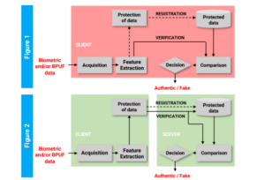 Comparison between centralized (Fig.1) and decentralized (Fig. 2) cryptographic methods