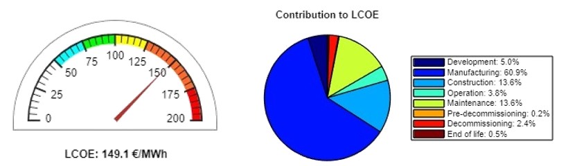 Fowapp contribution to lcoe