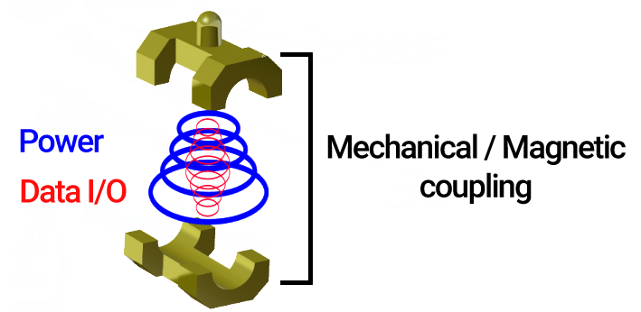 Magnetic wireless mechanical