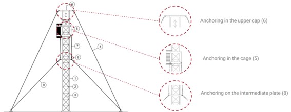 Prototype system elevation and parts with cap TECHNOLOGY