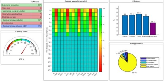 aep data featuring parameters to measure the energy produced over a year