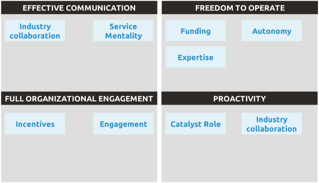 Guidelines for creating a TTO, what do you have to bear in mind before taking the step?