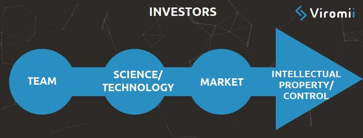 Which are the most important performance parameters in ventures and startups?