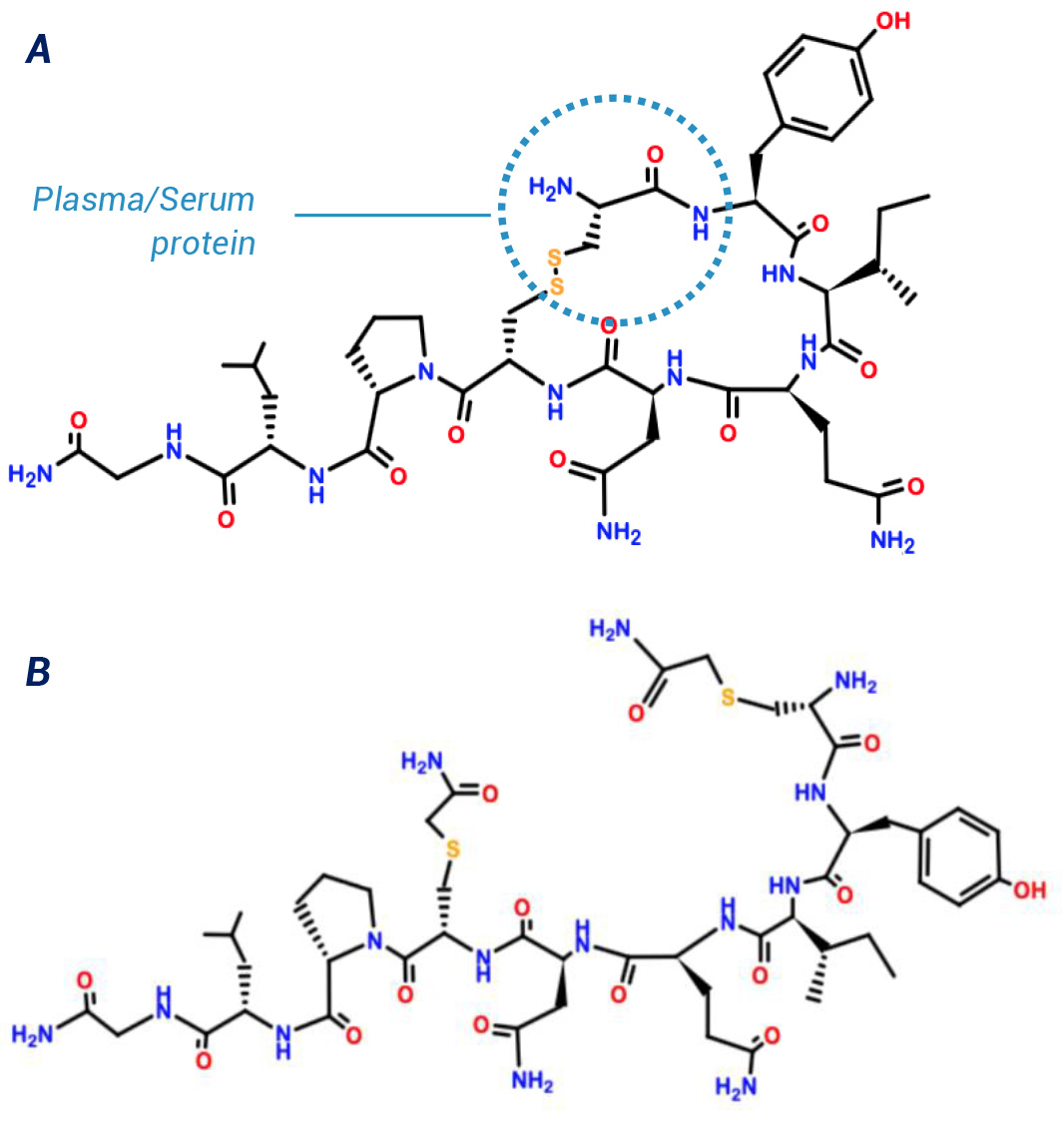 Vicente_trl3-4_Method for detecting oxytocin in saliva samples and oxytocin-specific antibodies_FOTO PORTADA