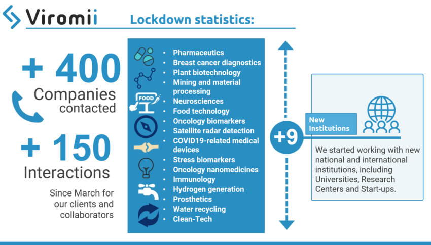 Activity update during the COVID19 lockdown