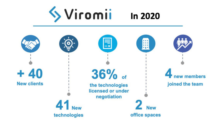 2020 at Viromii, what a year!