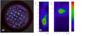 a Image reconstruction of an array of radioactive sources. b Location of the Bragg Peak position in a proton beam irradiation and spectral image reconstruction to determine the energy of the detected radiation