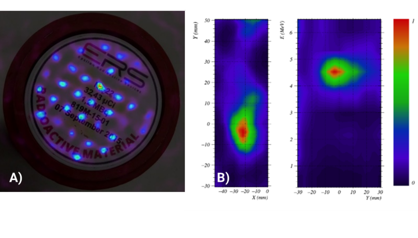 New photon imaging system and a method for reducing background events