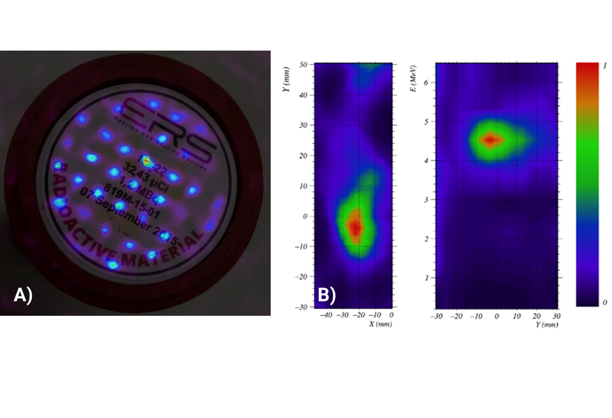 a Image reconstruction of an array of radioactive sources. b spectral image reconstruction to determine the energy of the detected radiation by Viromiii