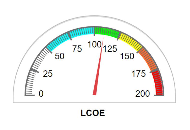 LCOE Levelized Cost of Energy