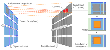 Conceptual image of the technology